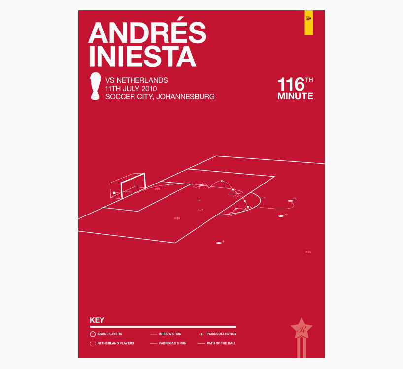 andres iniesta – july 11th 2010 – 116th minute goal against the 