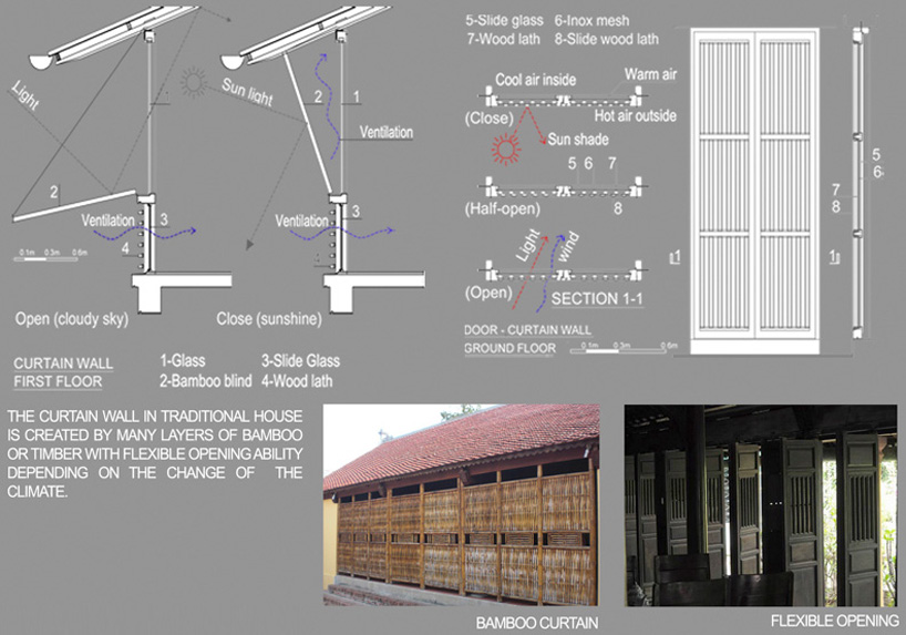 ngoc luong le V-architecture gentle house hanoi vietnam