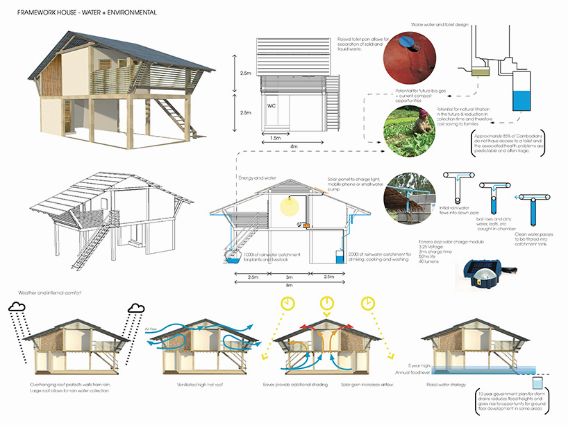 framework-project-provides-low-cost-customizable-homes-in-cambodia