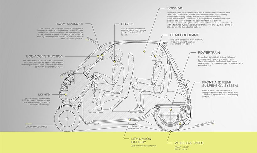 lindo-vehicle-kyle-armstrong-designboom-10