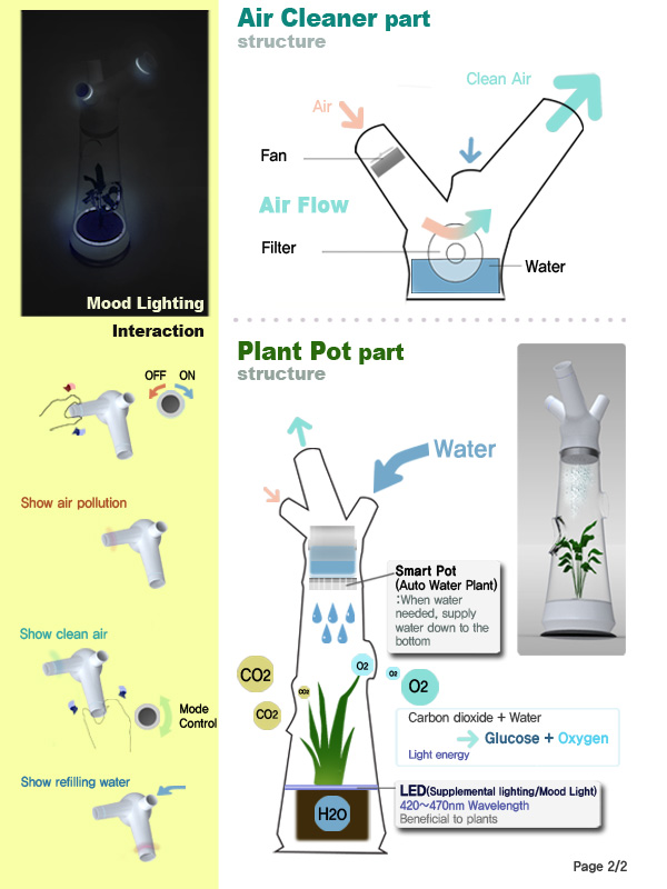 Air pot  Tree designboom  com