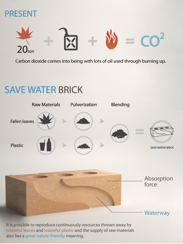 SAVE WATER BRICK | designboom.com