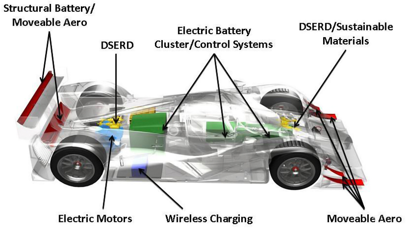 electric race car by lola drayson