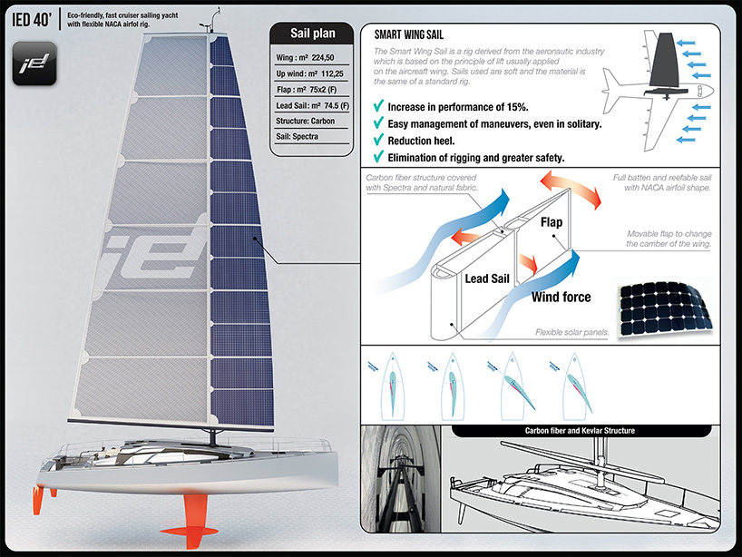 sailboat airfoil