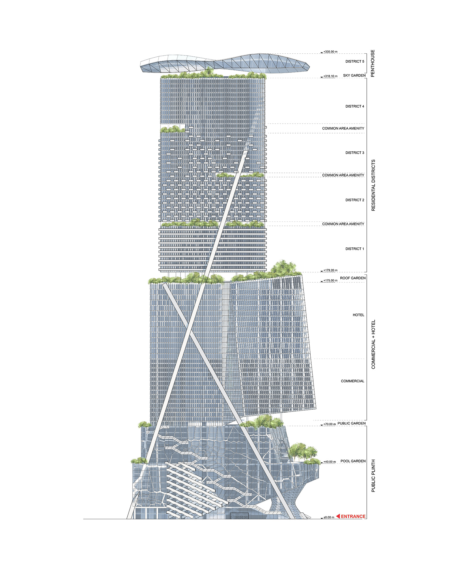 Coop Himmelb L Au Proposes Beulah Propeller City For Melbourne