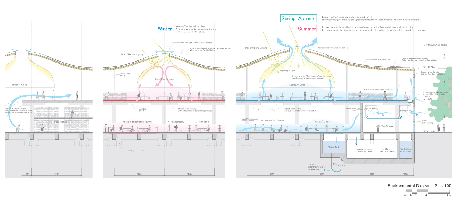 toyo ito's gifu media cosmos opens in japan drawing house wiring diagram 