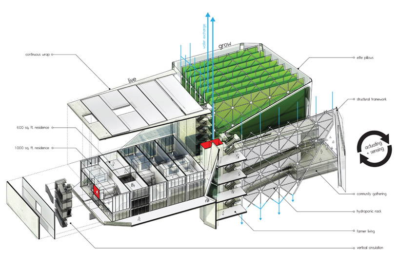 vertical urban farm in san diego by brandon martella