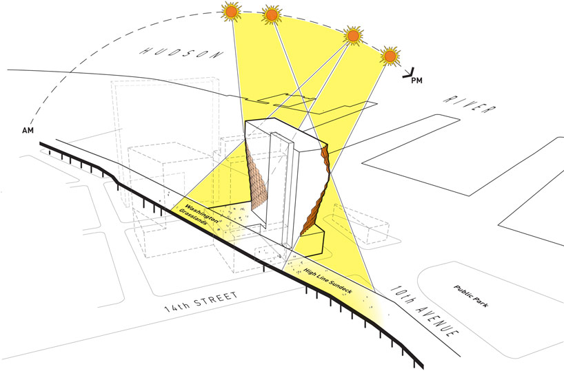 studio gang: solar carve tower, new york sun shading angle diagram 