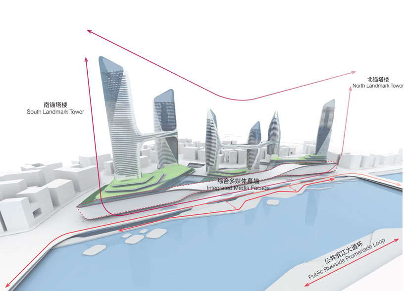 UNStudio to build up the tongzhou waterfront with CBD complex - 818 x 588 jpeg 54kB