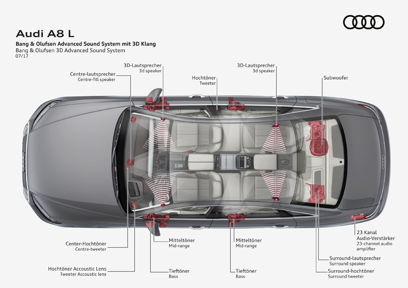 Audi a8 bang olufsen