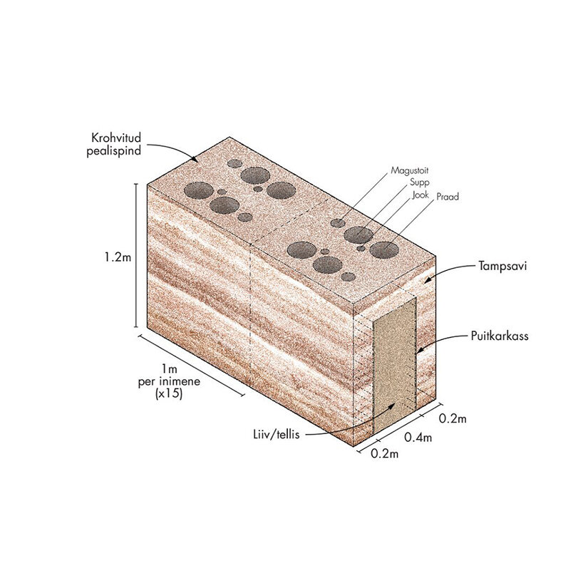 rammed earth table