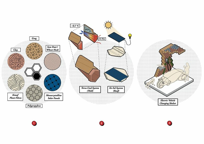 concept diagram