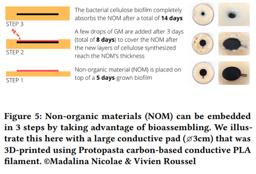 experimentation and stabilization of the method on the publication UIST'23